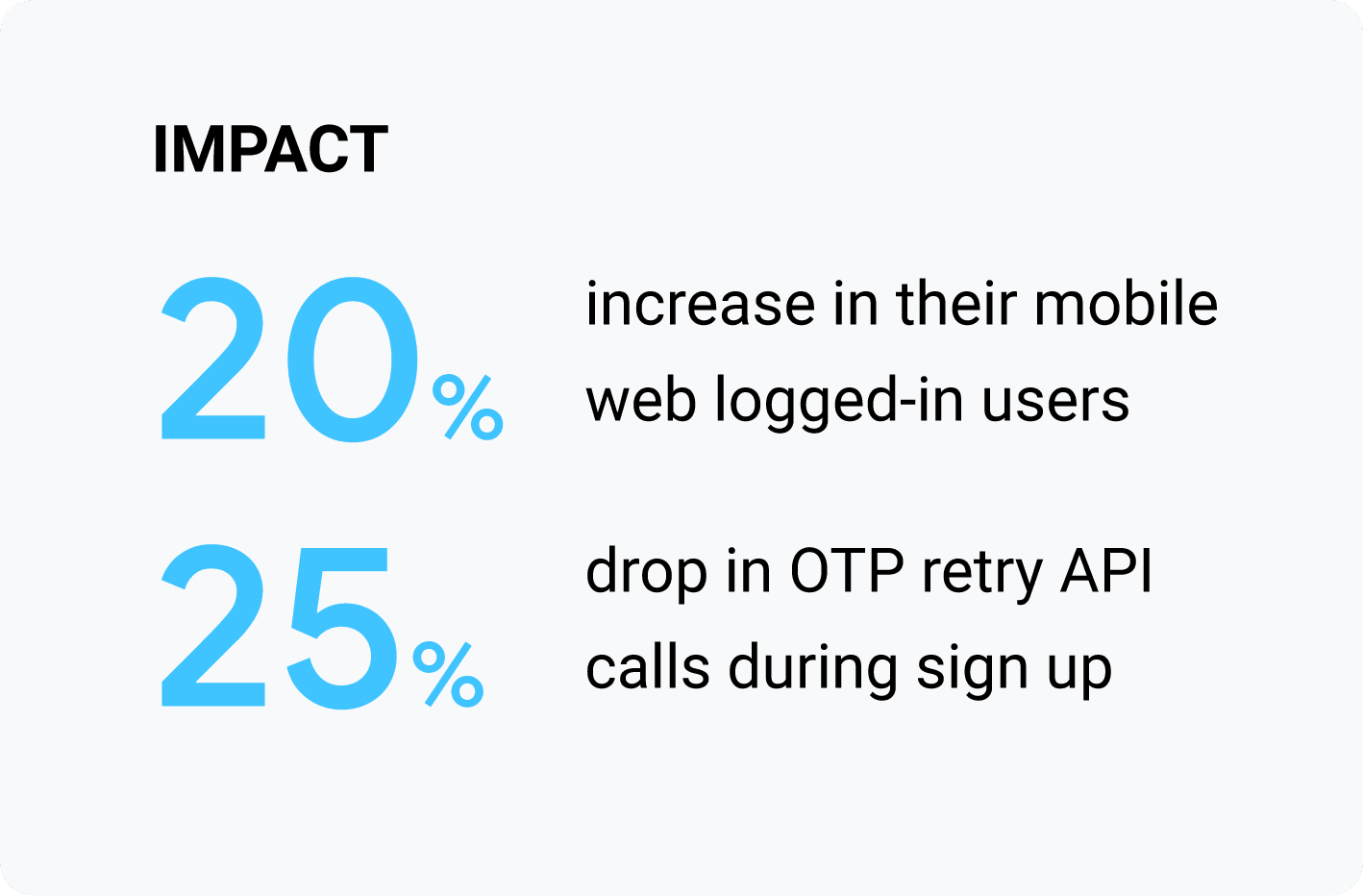 Impacto: aumento de 20% nos usuários conectados na Web para dispositivos móveis e queda de 25% nas chamadas da API de novas tentativas de OTP durante a inscrição.
