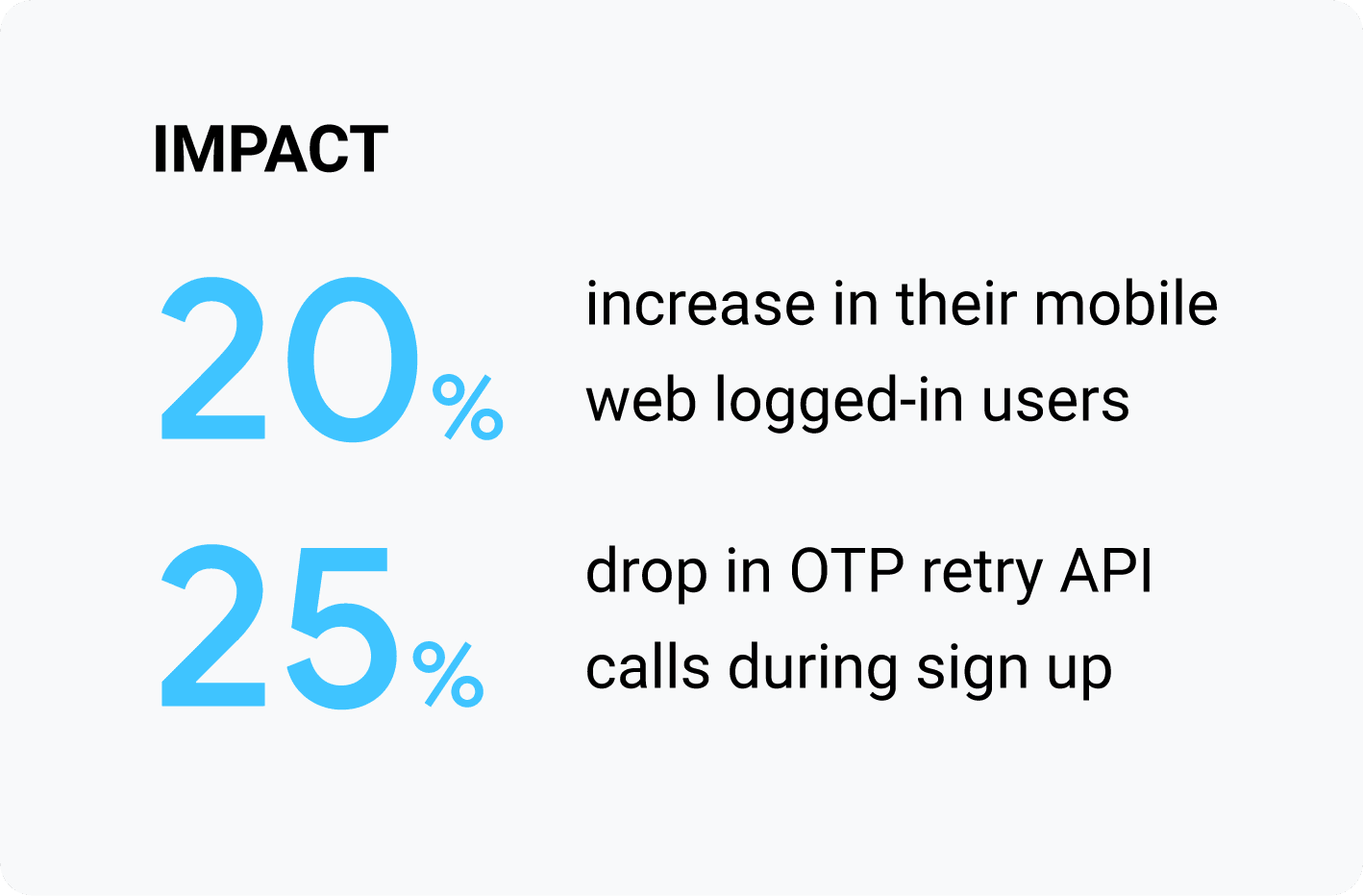 Impact: augmentation de 20% du nombre d'utilisateurs connectés sur le Web mobile et diminution de 25% des appels d'API de nouvelle tentative d'OTP lors de l'inscription.