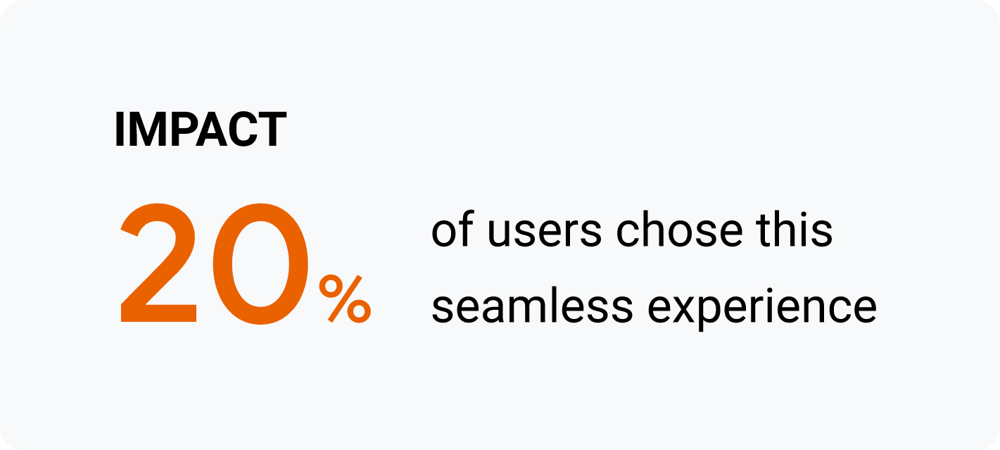 ผลลัพธ์: ผู้ใช้ 20% เลือกประสบการณ์การใช้งาน Goibibo ที่ราบรื่น
