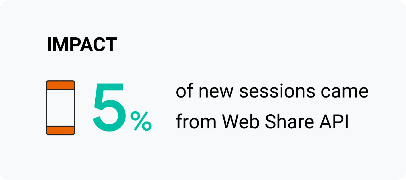 影響: 新規セッションの 5% が Web Share API 経由です。
