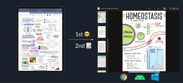 Goodnotes everywhere | web.dev
