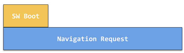 नेविगेशन अनुरोध के साथ-साथ SW स्टार्टअप का इलस्ट्रेशन.