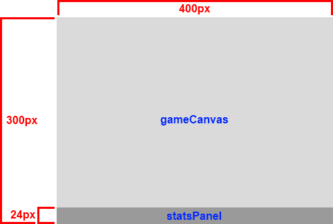 Abmessungen der untergeordneten Elemente von gameArea in Pixeln