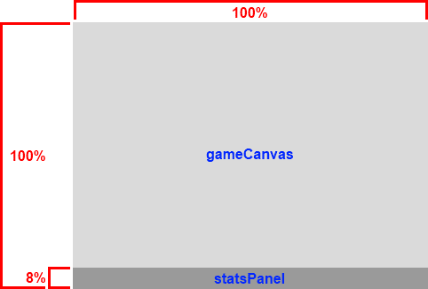 Dimensions of gameArea child elements in percentages