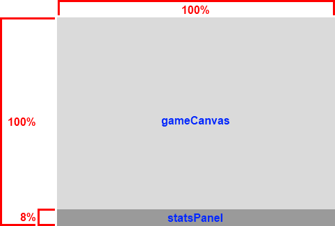 มิติข้อมูลขององค์ประกอบย่อยของ GameArea เป็นเปอร์เซ็นต์