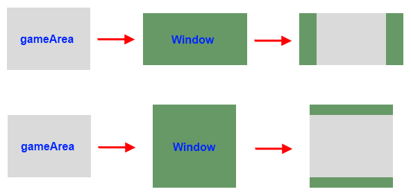 Установка элемента gameArea в окне с сохранением соотношения сторон.