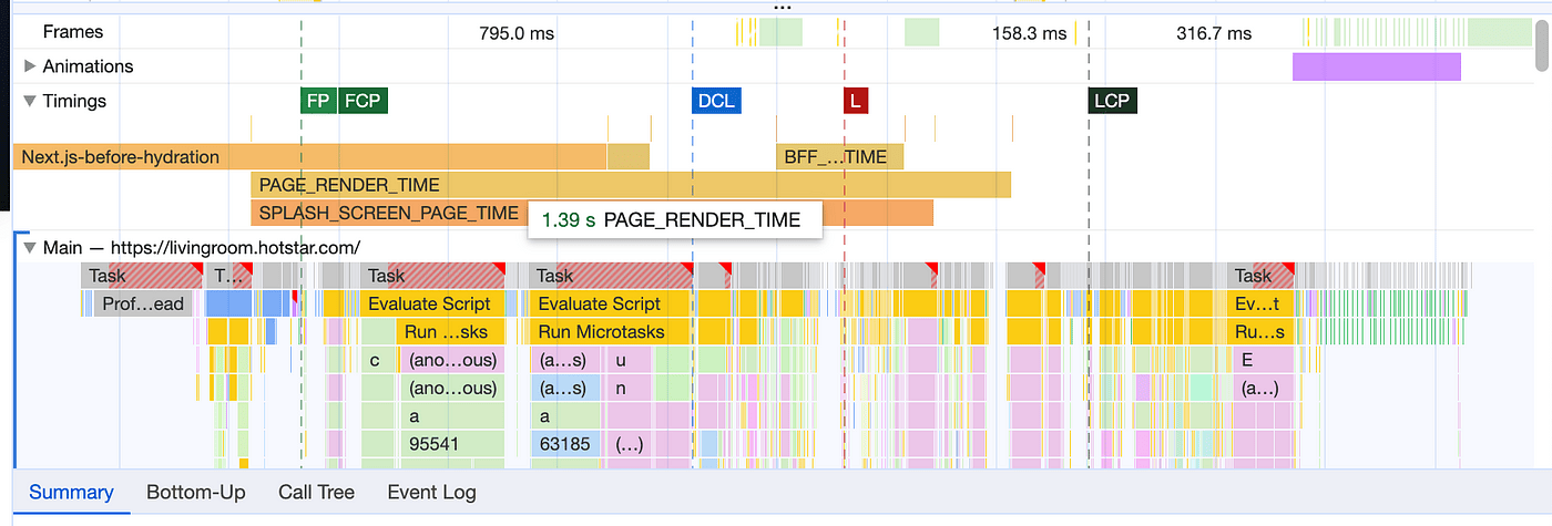 Captura de tela do perfil de desempenho no Chrome DevTools que mostra o desempenho de carregamento do app Disney+ HotStar em um laptop. Uma métrica personalizada chamada PAGE_RENDER_TIME chega a 1,39 segundos.