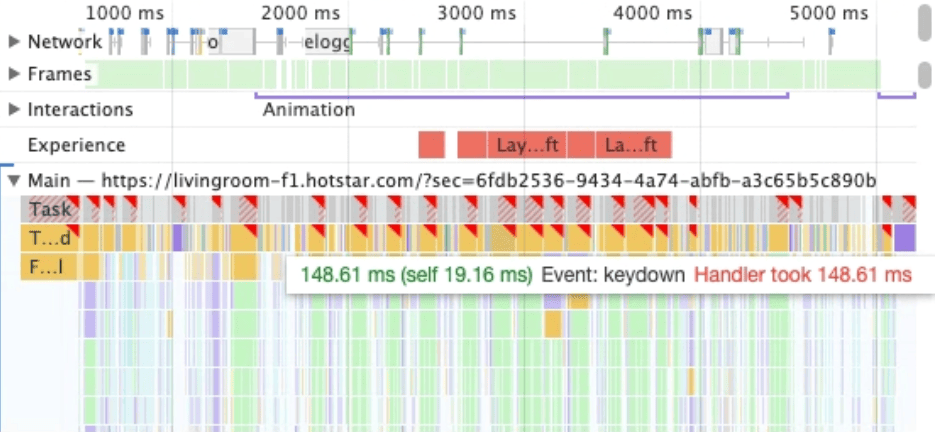 Zrzut ekranu przedstawiający panel wydajności w Narzędziach deweloperskich w Chrome dla zadań uruchamianych przez karuzelę innej firmy. Istnieje wiele długich zadań, które opóźniają interaktywność.