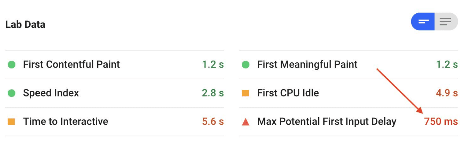 Lighthouse metrics in a PSI report for Mercado Libre's product detail pages after first round of optimizations.