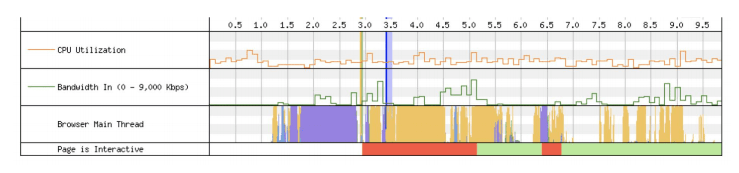 Hauptthread-Ansicht der Produktdetailseiten von Mercado Libre.