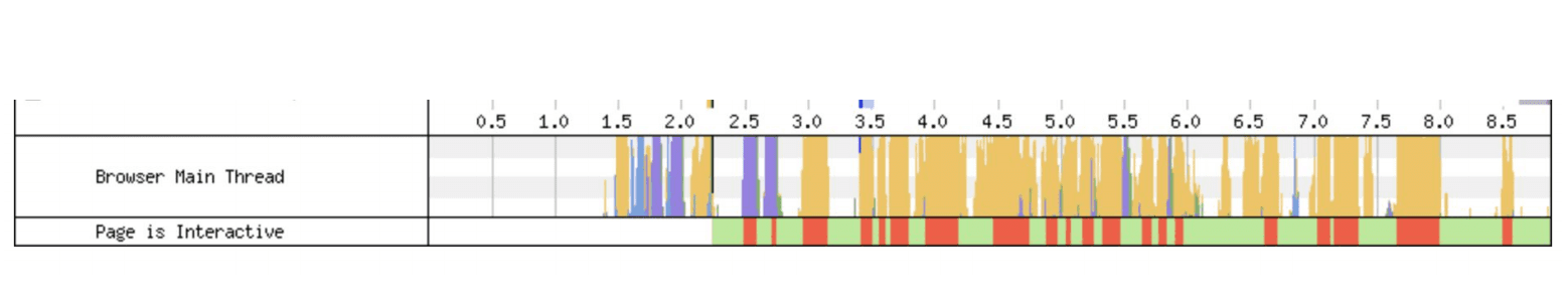 Vue du fil de discussion principal des pages d&#39;informations détaillées sur les produits de Mercado Libre après la seconde série d&#39;optimisations