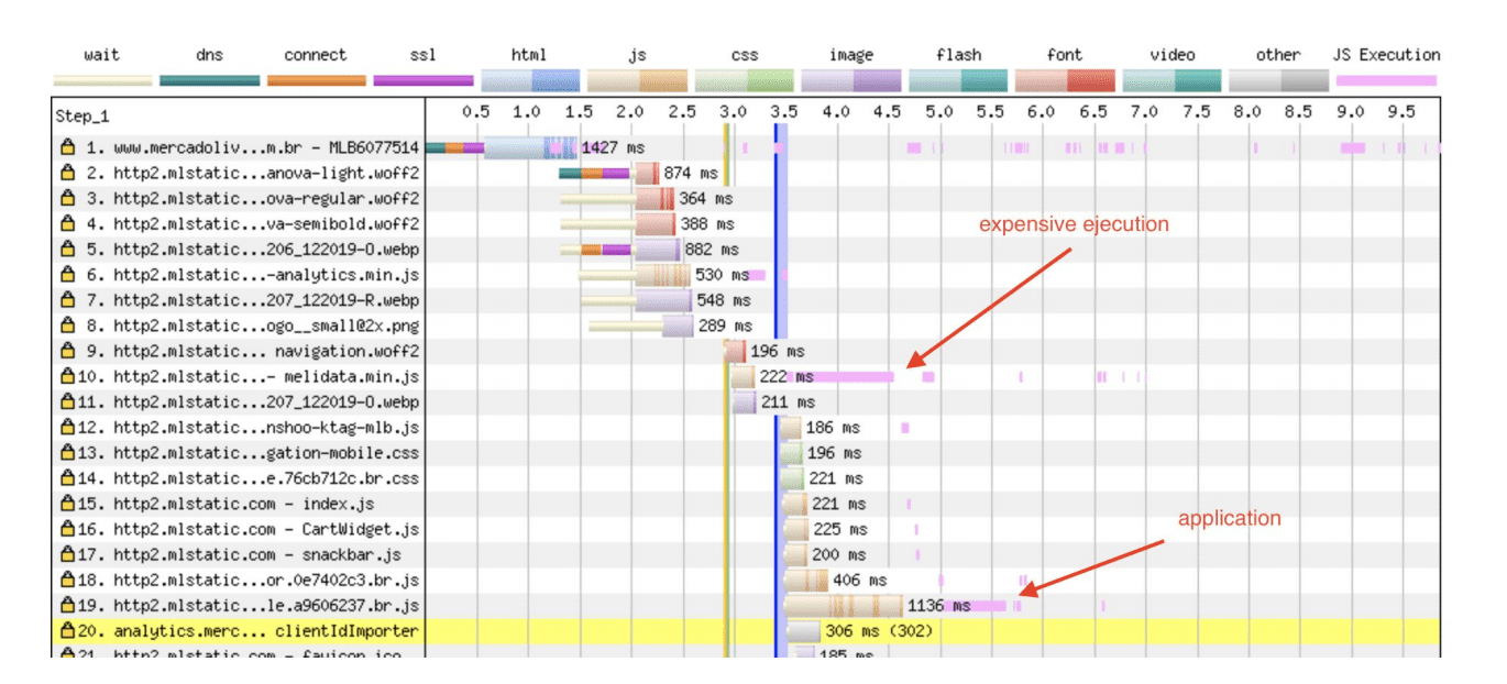 Vue en cascade des pages d&#39;informations détaillées sur les produits.