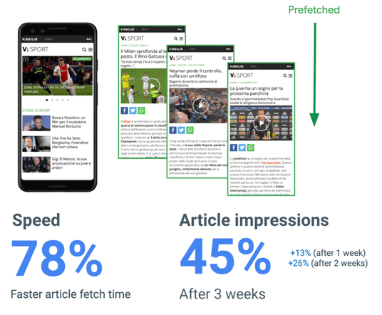 Capture d&#39;écran de la page d&#39;accueil et des pages d&#39;articles de Virgilio Sport, avec les métriques d&#39;impact après préchargement.