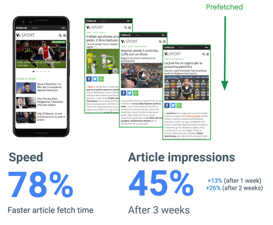 Uno screenshot delle pagine della home page e degli articoli di Virgilio Sport, con metriche sull&#39;impatto dopo il precaricamento.
