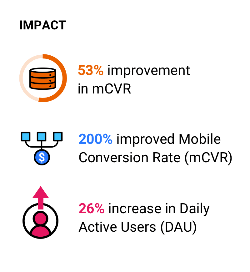 The impact statistics.