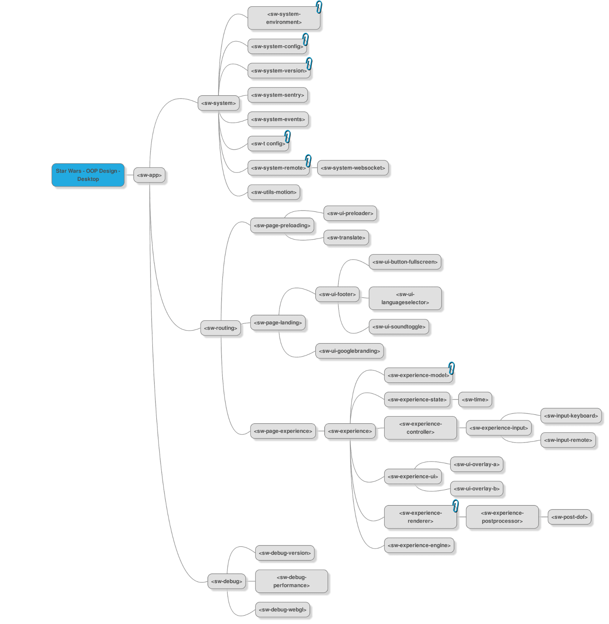Polymer Web Dev Creating a Lightsaber with Polymer | web.dev