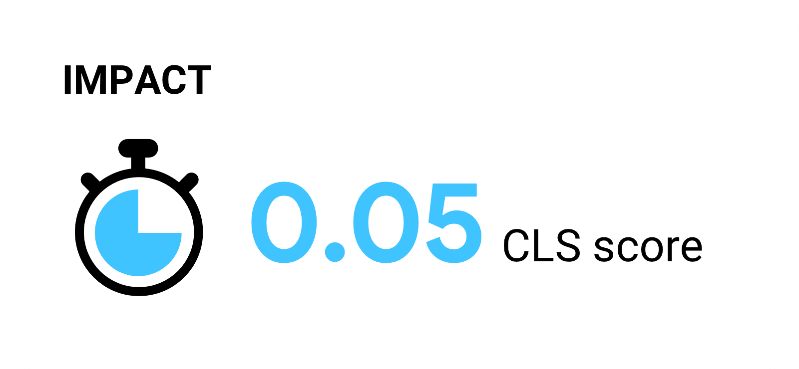 0,05 điểm CLS.