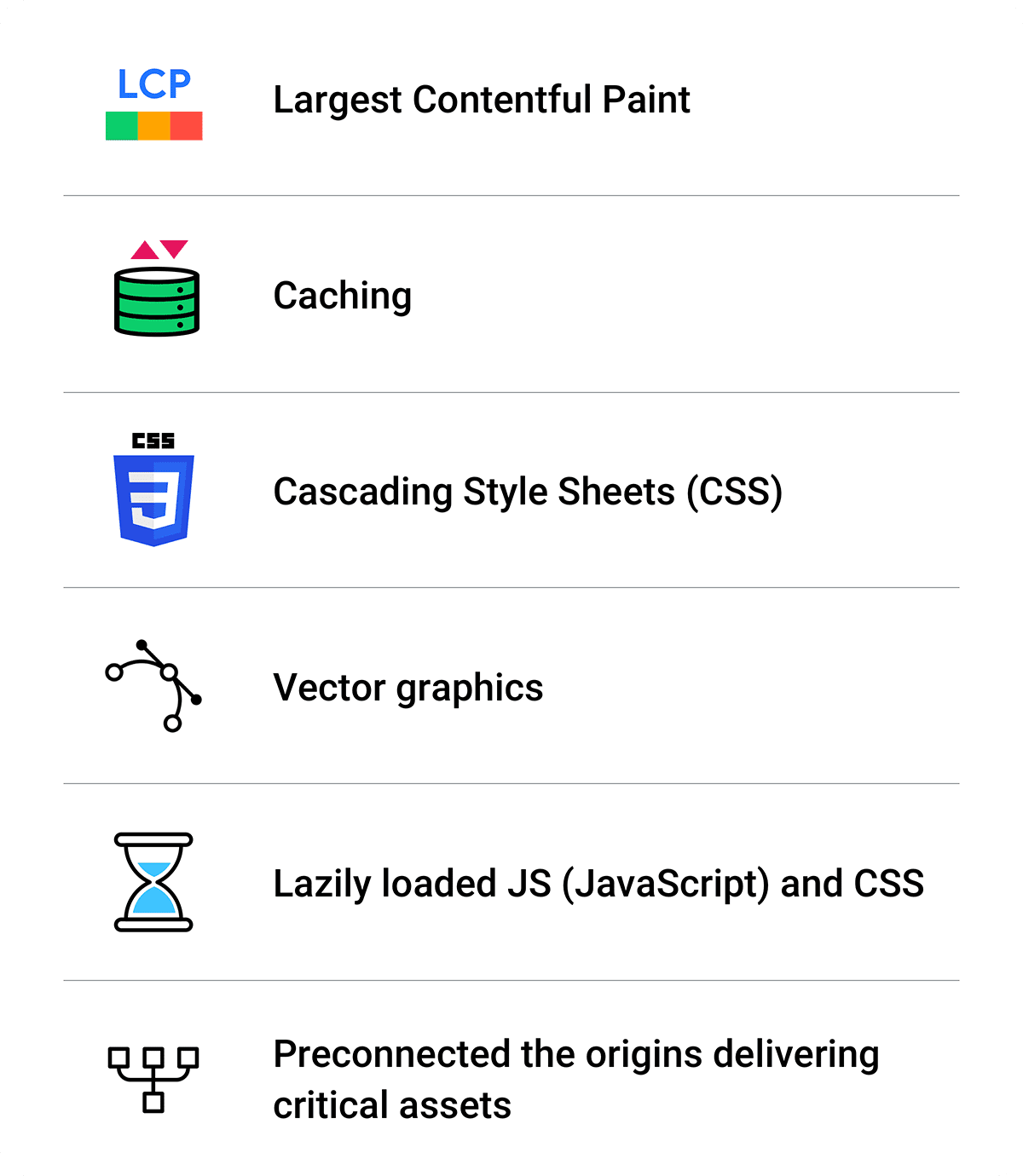 Un resumen de las optimizaciones: Largest Contentful Paint, almacenamiento en caché, CSS, gráficos vectoriales, JS y CSS de carga diferida, preconexión.