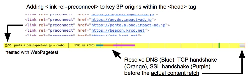 wczytywanie zasobów zewnętrznych;