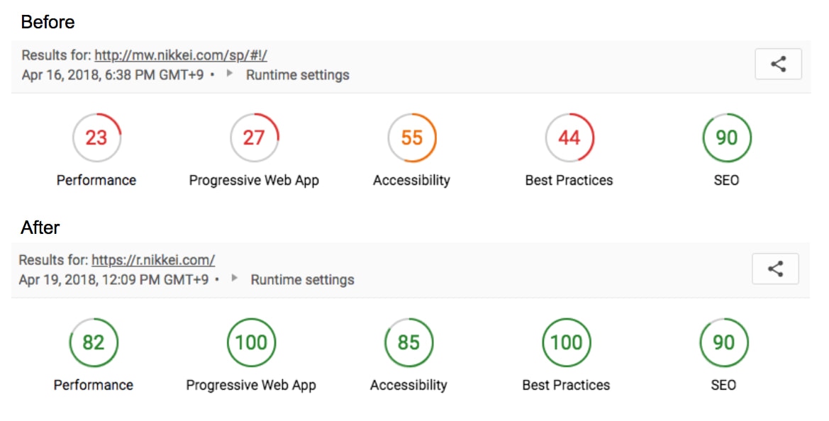 Nisan 2018'de eski sitede çalıştırılan denetim