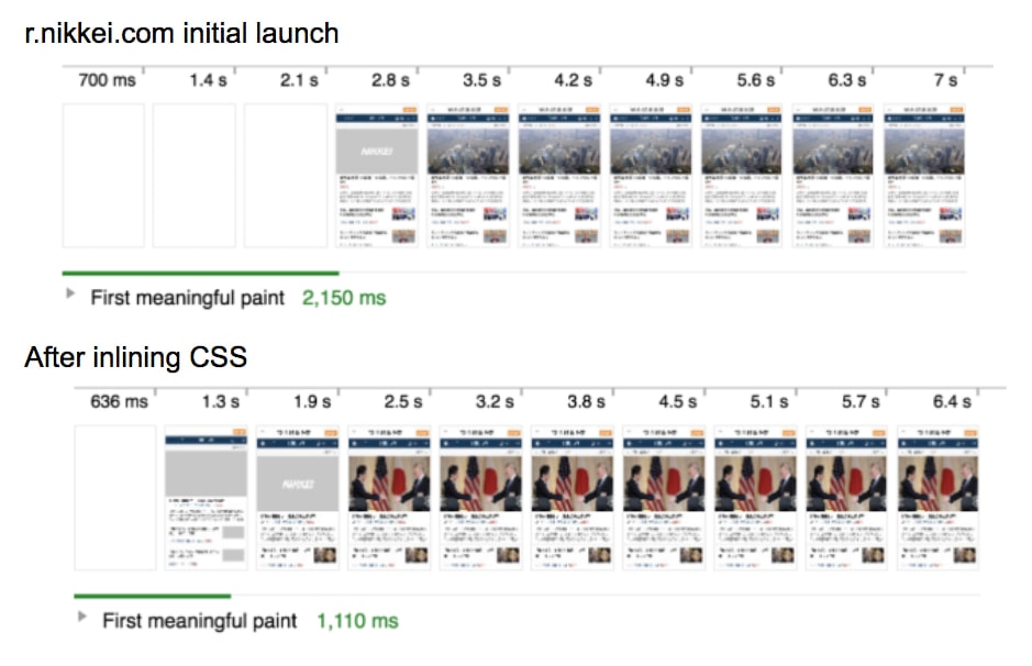 Inline Critical-path CSS