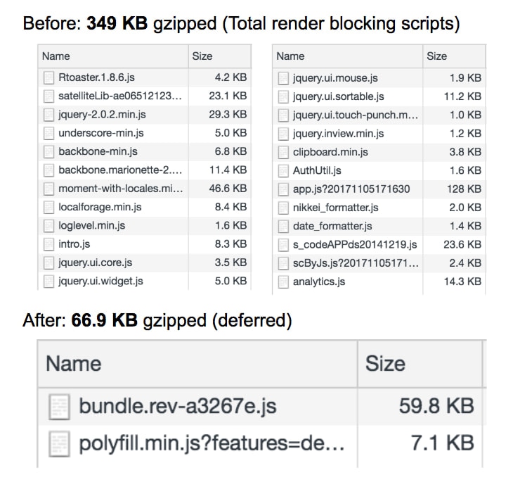 Ottimizzazione dei bundle JavaScript