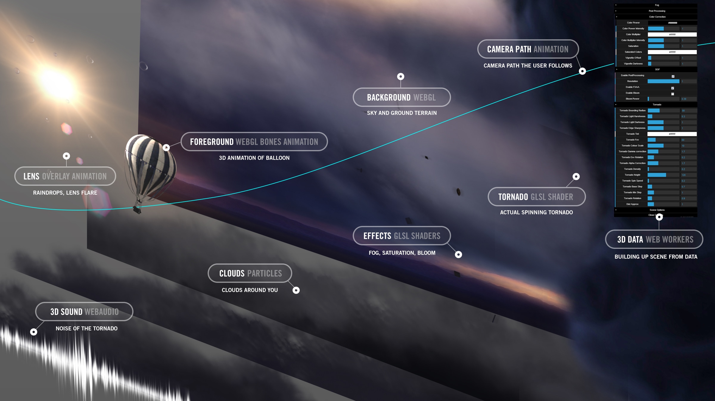 Cena de passeio de balão