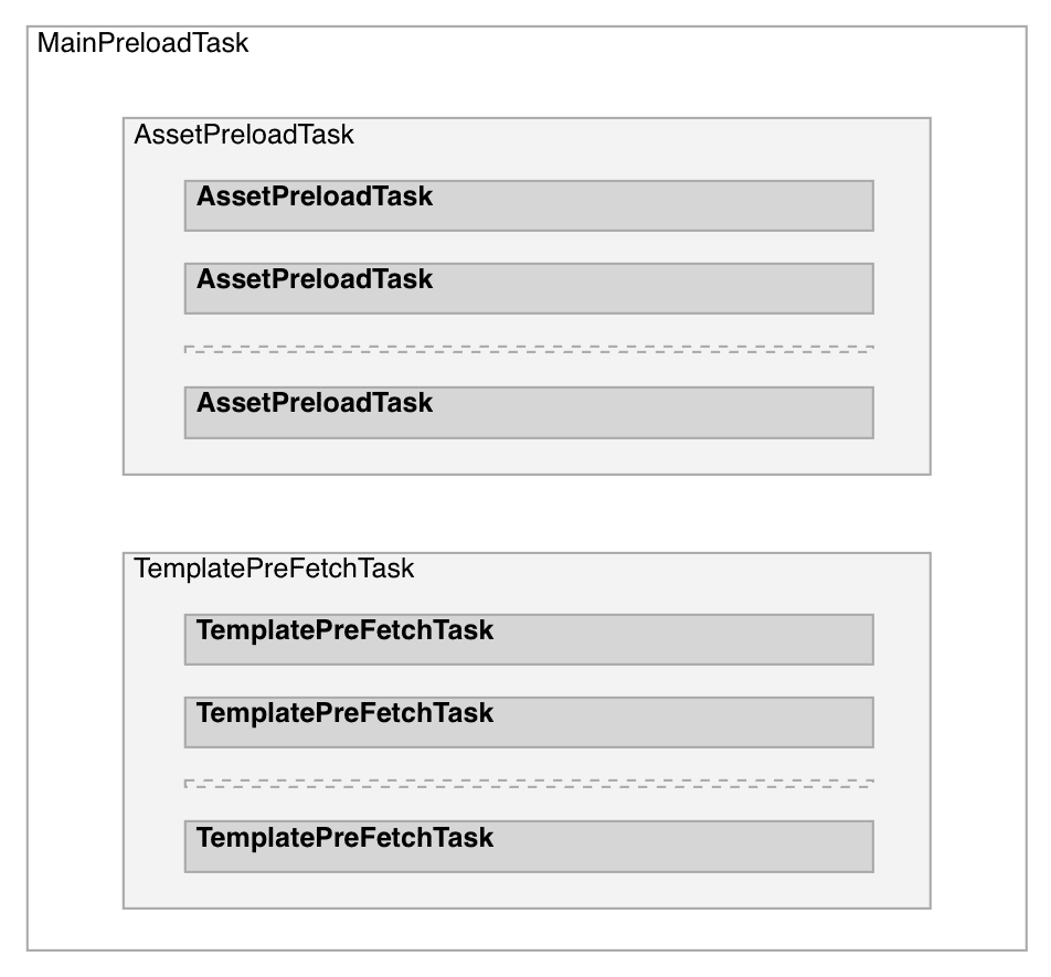 Preloader