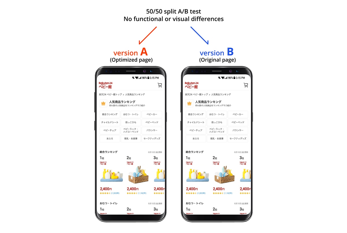 A screenshot of a mobile A/B test for the Rakuten 24 website. Each version was visually and functionally the same, with version A optimized for better Core Web Vitals.