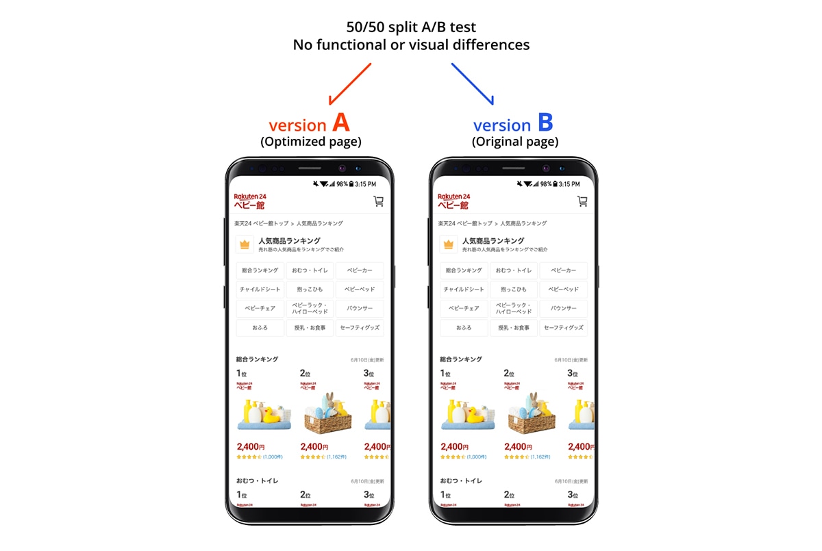楽天 24 ウェブサイトのモバイル A/B テストのスクリーンショット。各バージョンは視覚的にも機能的にも同じで、バージョン A は Core Web Vitals の改善に向けて最適化されています。