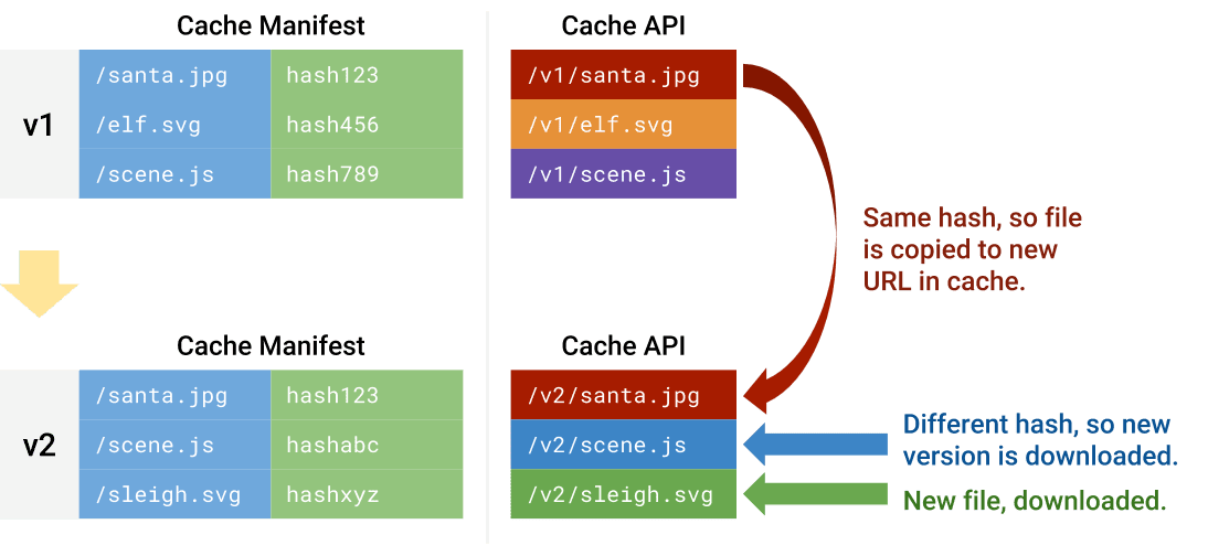 Cache-Diagramm