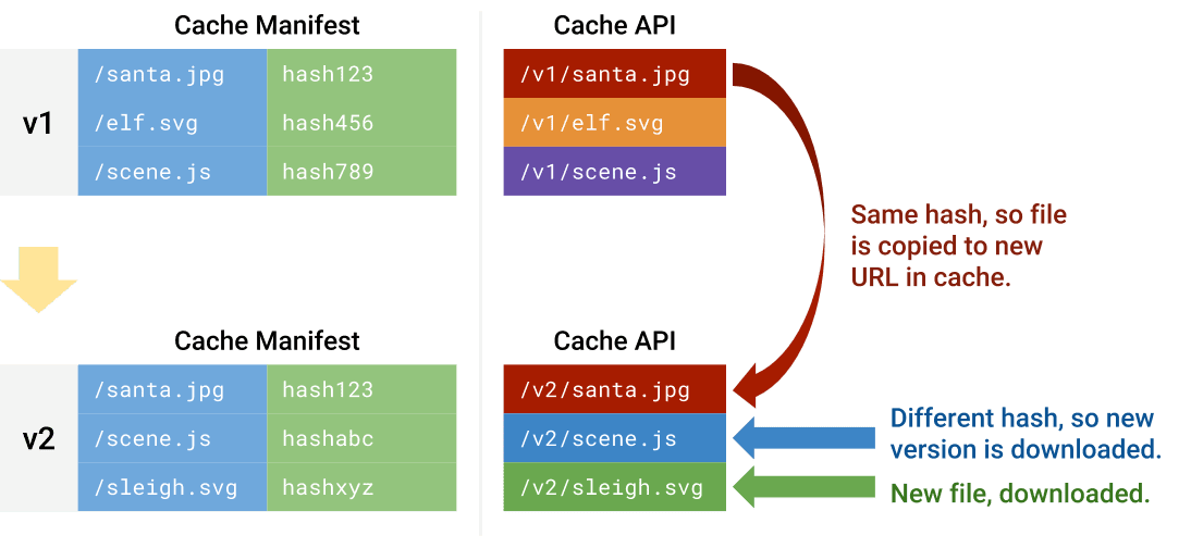 Diagramma della cache