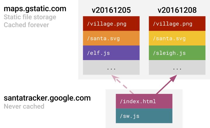 Static diagram