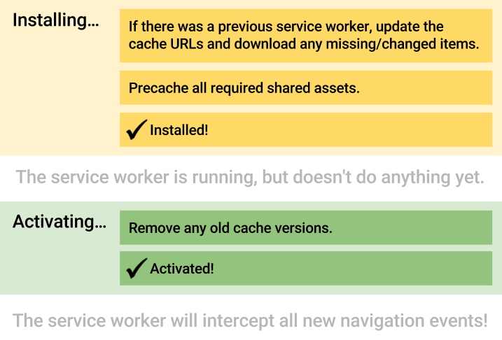 Schéma du flux logiciel