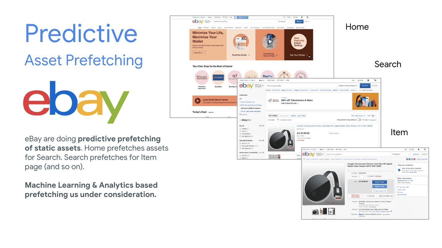 eBay выполняет прогнозирующую предварительную выборку статических ресурсов. Домашняя страница предварительно загружает ресурсы для поиска, Поиск предварительно загружает ресурсы для элемента и т. д. Предварительная выборка на основе машинного обучения и аналитики находится в стадии рассмотрения.