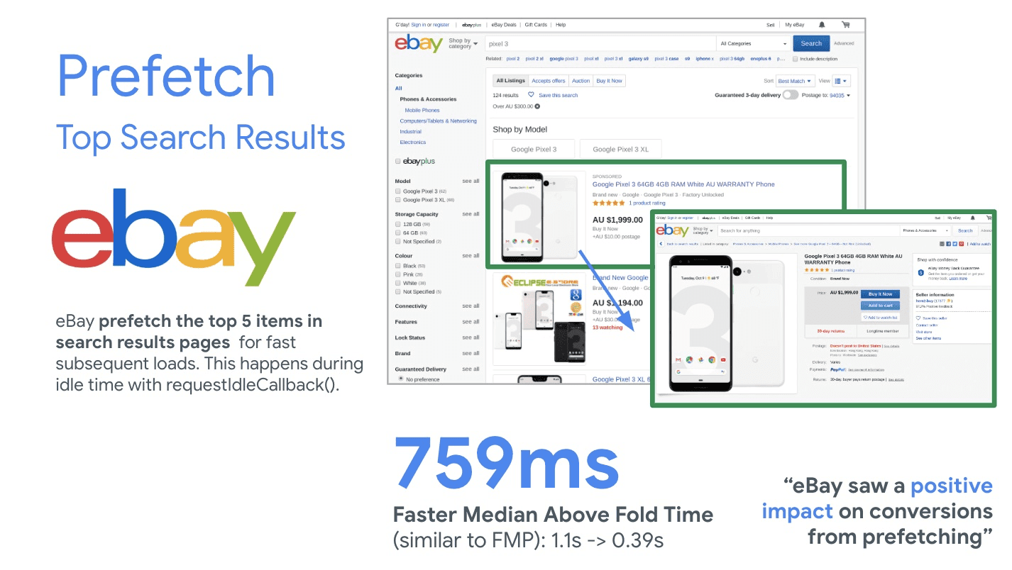 eBay prefetches the top 5 items in search result pages for fast subsequent loads. This happens during idle time with requestIdleCallback(). This resulted in a 759ms faster median above-the-fold time, a custom metric that is similar to First Meaningful Paint. eBay saw a positive impact on conversions from prefetching.