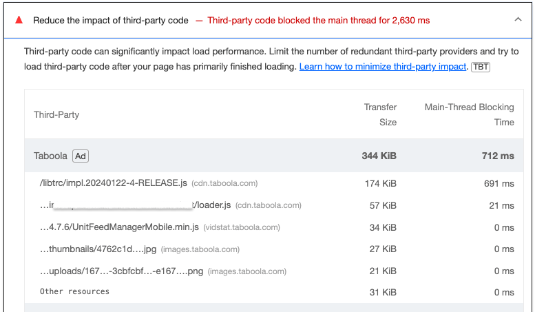 Lighthouse 稽核 (主執行緒遭封鎖的時間) 螢幕截圖。多個指令碼總共遭到多個指令碼封鎖 2,630 毫秒，同時第三方 JavaScript 因此在這 712 毫秒內增加了 712 毫秒。Taboola 的 RELEASE.js 指令碼在 691 毫秒裡處理大部分的第三方封鎖時間。