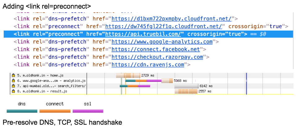 Zrzuty ekranu przedstawiające działanie Narzędzi deweloperskich w Chrome i działanie parametru rel=preconnect.
