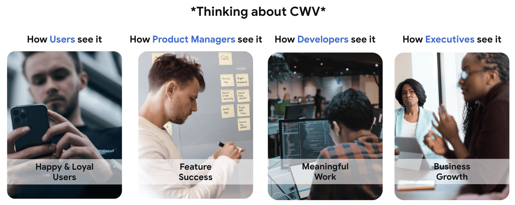 Penser aux Core Web Vitals