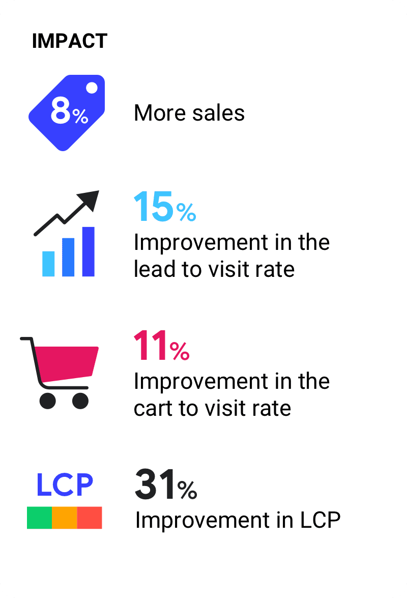 Illustration qui réitère les résultats commerciaux.