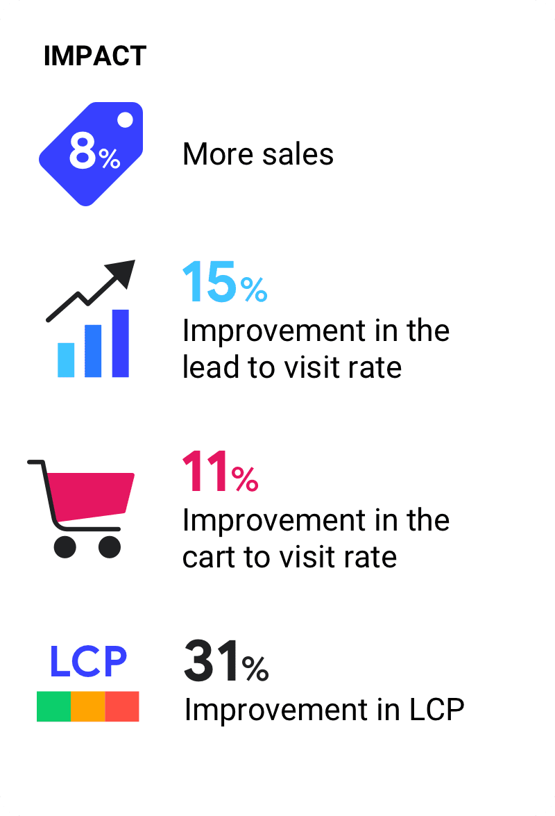 صورة توضيحية تؤكّد نتائج النشاط التجاري