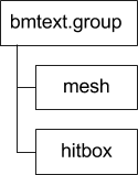File system diagram