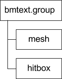 Diagrama del sistema de archivos