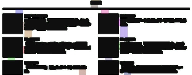 Compilación de etapa