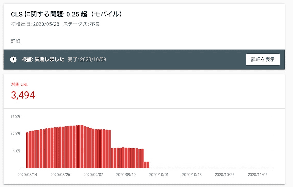 パフォーマンスの問題があるページが大幅に減少していることを示す Search Console レポート。