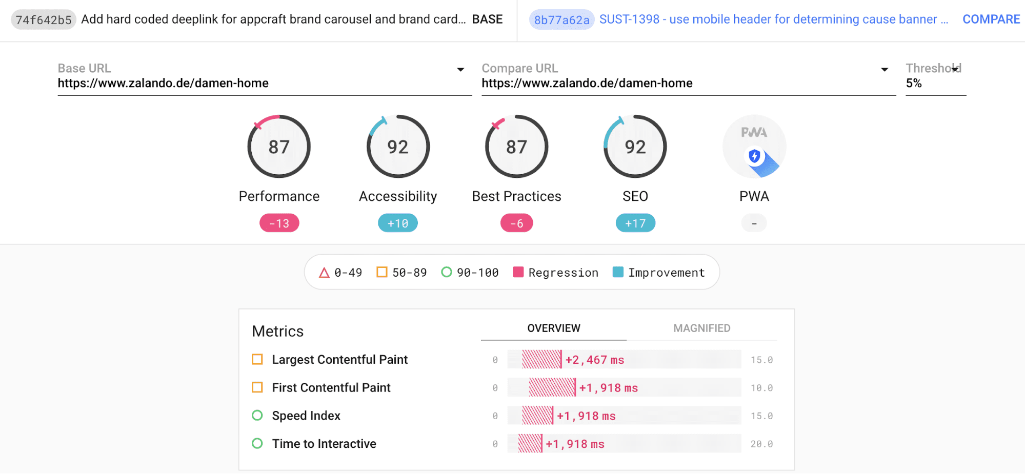 Imagem de comparação no Lighthouse CI mostrando a comparação entre a confirmação e a ramificação principal