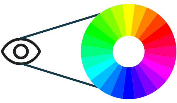 An eye viewing the color wheel.