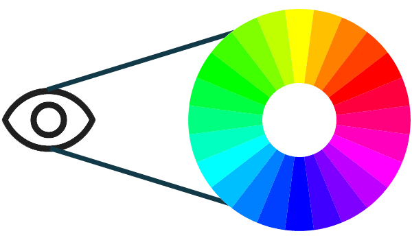 Um olho visualizando a roda de cores.