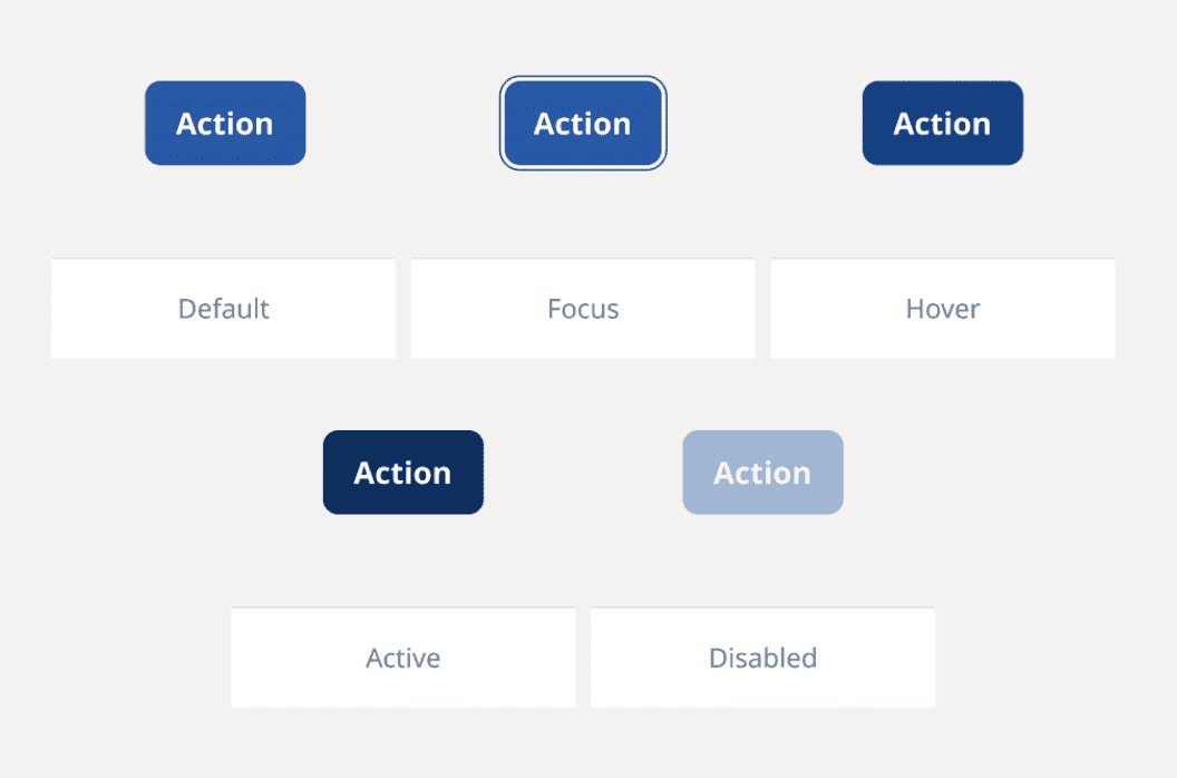 बटन की अलग-अलग स्थितियों के लिए इस्तेमाल किए गए विज़ुअल बदलाव की इमेज.