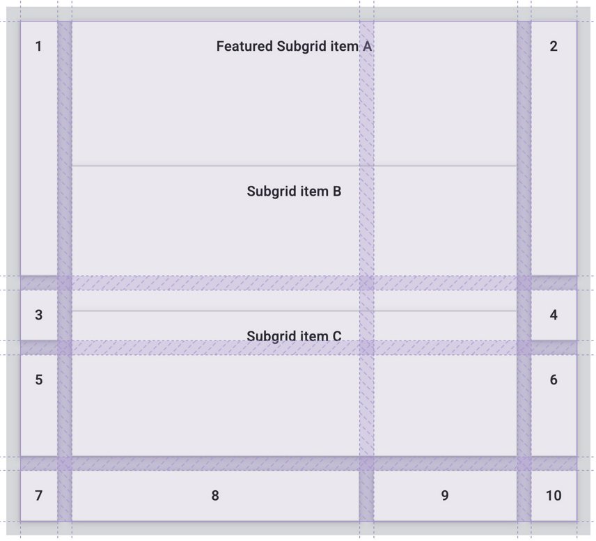 Main Grid Field Grade | web.dev